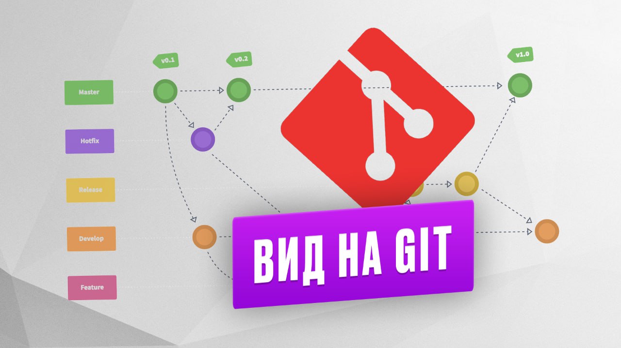 Вид на GIT